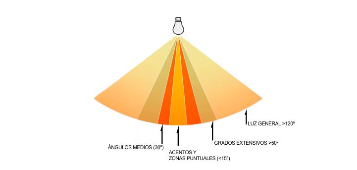 Apertura de luz